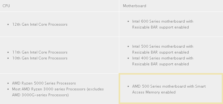 New monitor Asus TUF Gaming VG249QM1A Gives Qcode ... - Page 6 ...