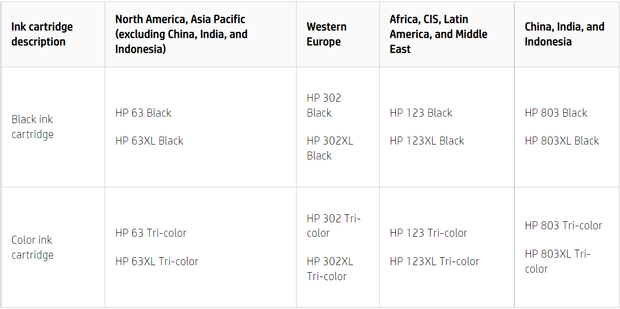 cartridges HP Support Community 8575569