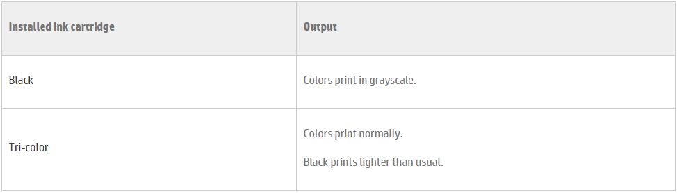 HP Envy 5300 won't print in single cartridge mode, Windows 1 - HP Support Community - 6739616