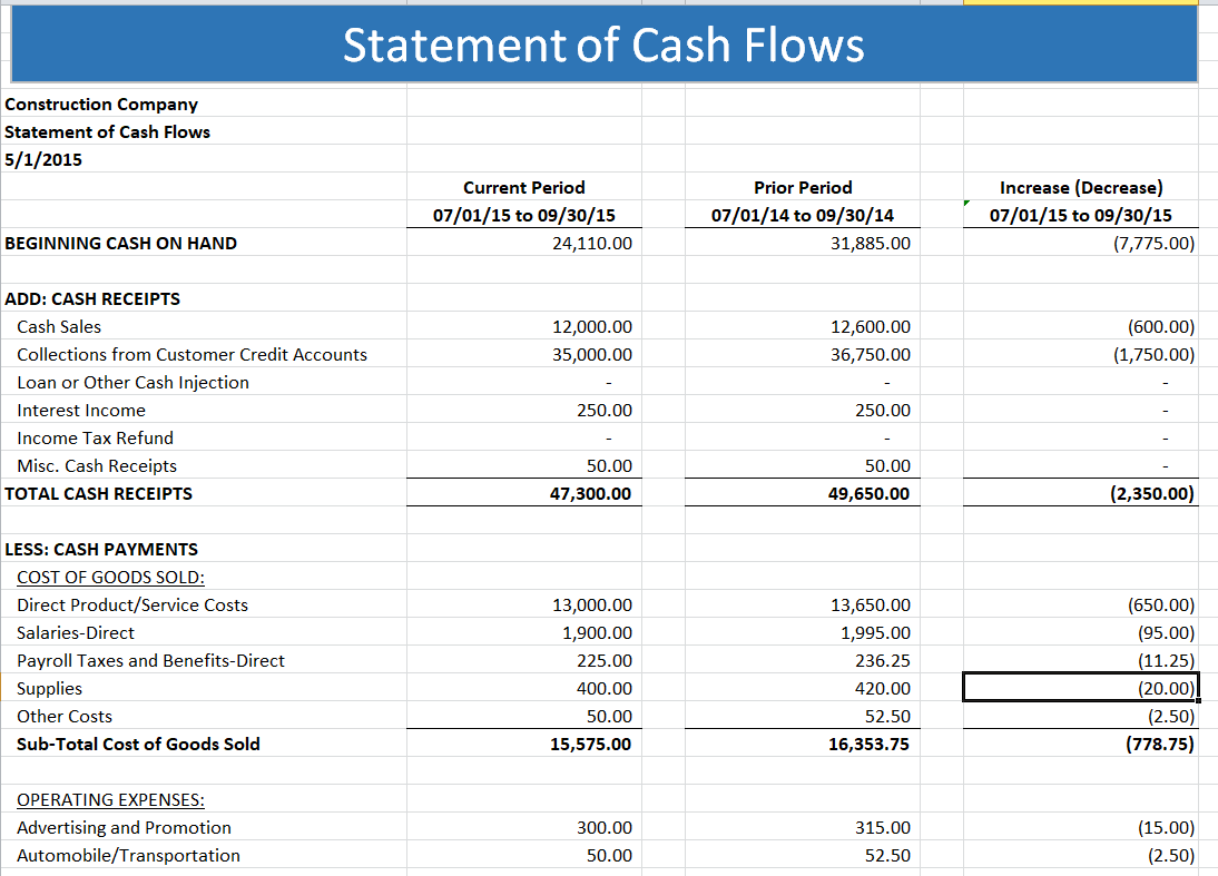 Can Quickbooks Report Cash Flows Using A Direct