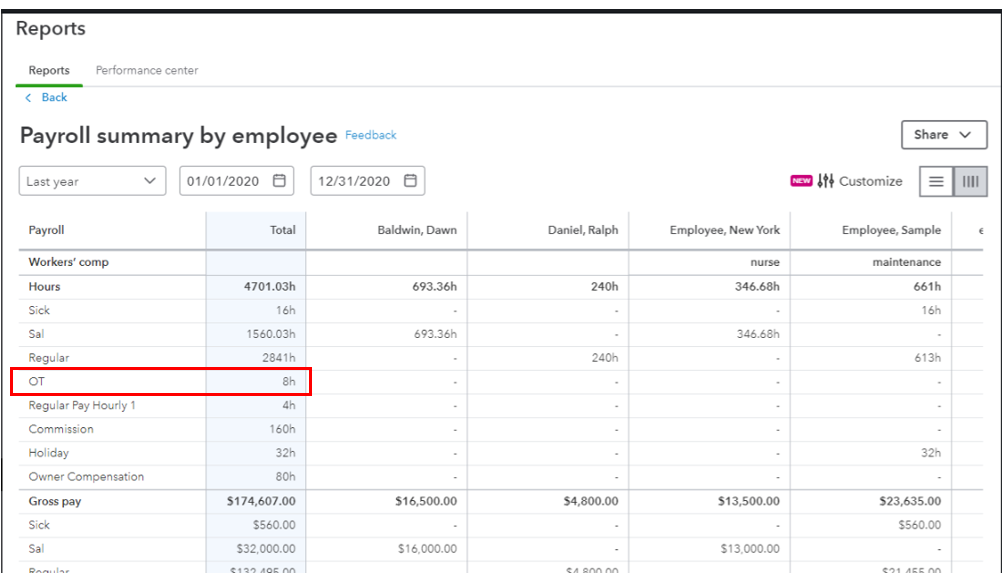 Is there a report that breaks down the labor hours so I can see