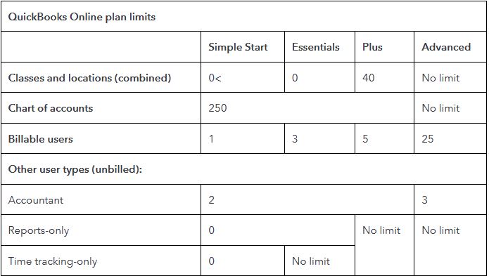 you-have-exceeded-the-maximum-number-of-users-who-can-access-the