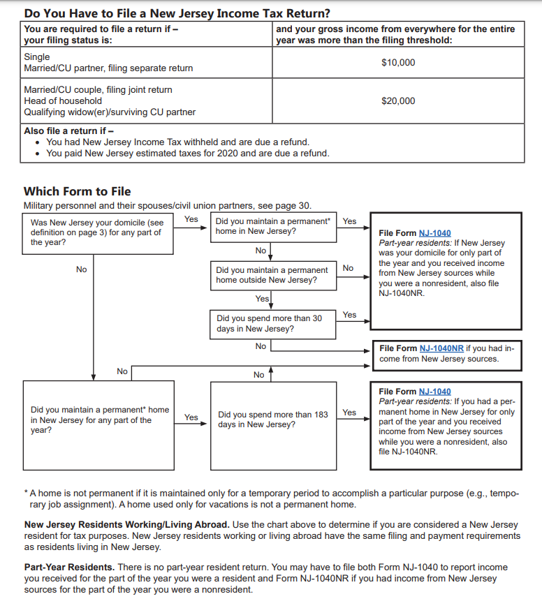 New Jersey filing requirement