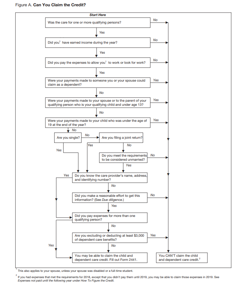 Dependent care credit